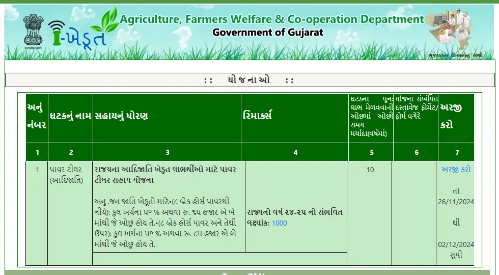 Power Tiller Yojana 2025